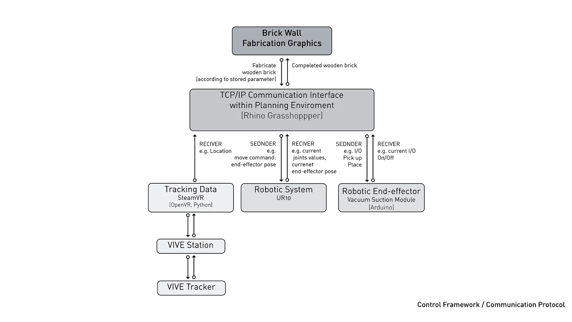 vr-vive-brick-wall-pipeline
