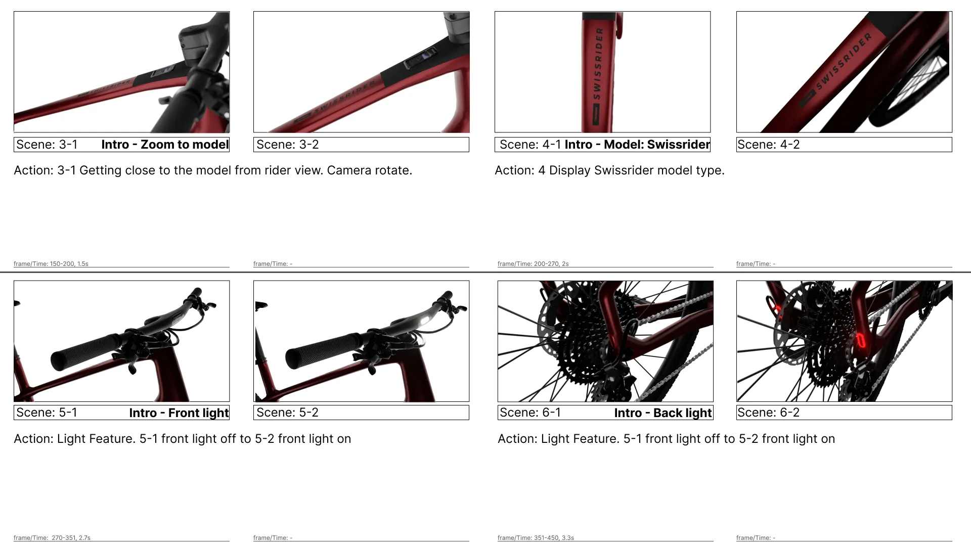 swissrider-storyboard