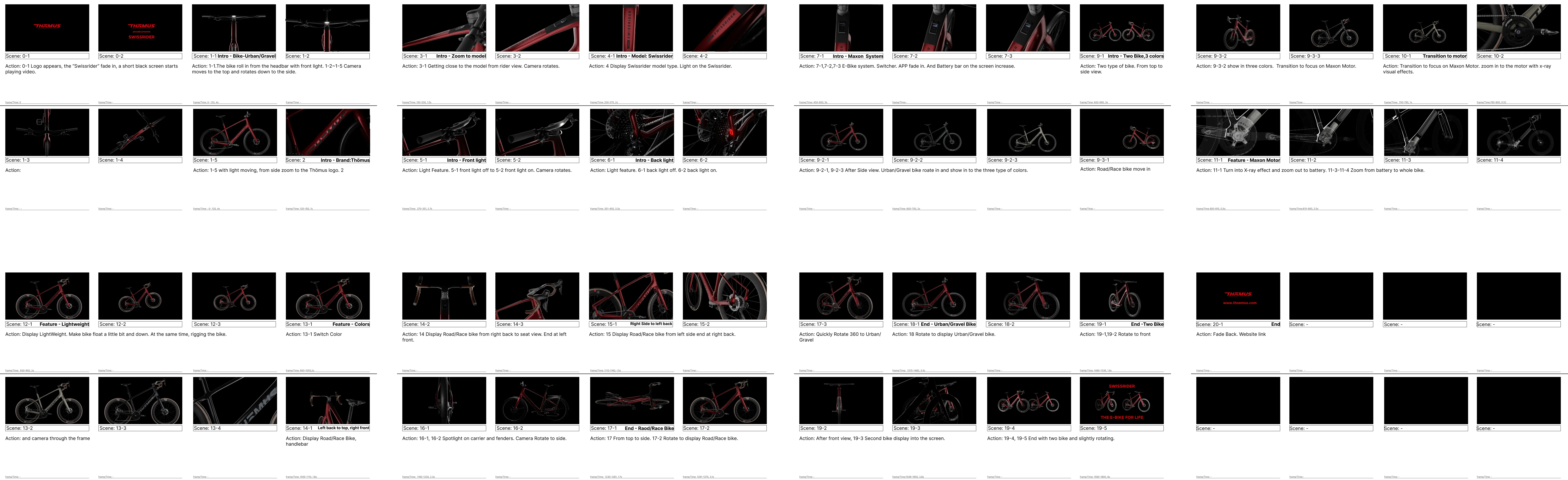 swissrider-storyboard-2