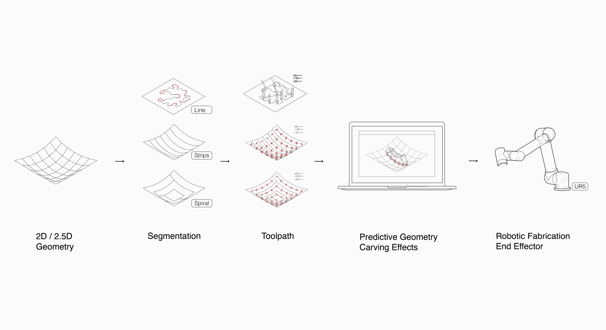 robotic-claygraphy generate toolpath