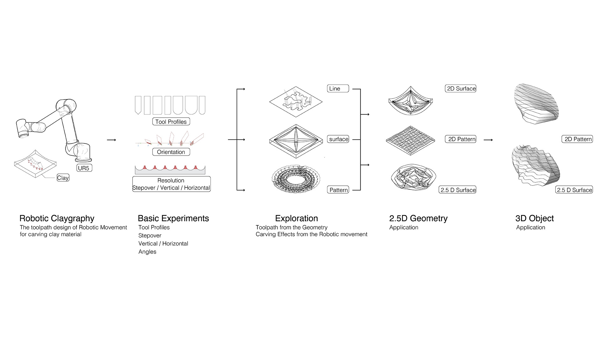 robotic-claygraphy overview