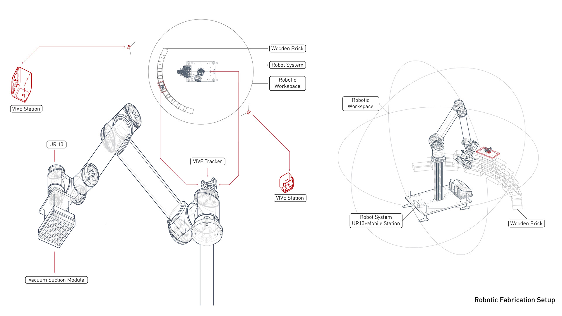 robotic-fabrication-brick-wall fabrication-setup