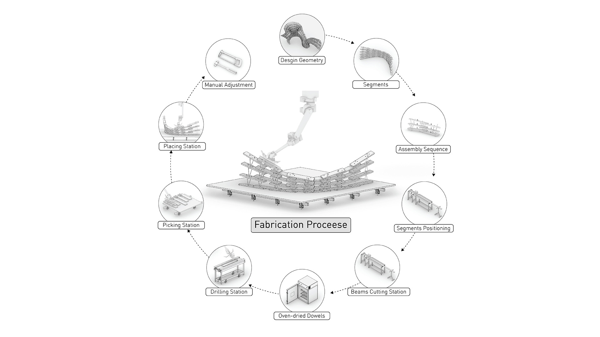 Up-Sticks fabrication process